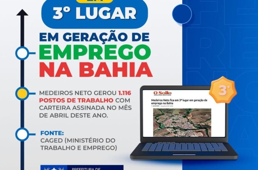  Medeiros Neto comemora 3º lugar em geração de empregos entre todos os municípios baianos